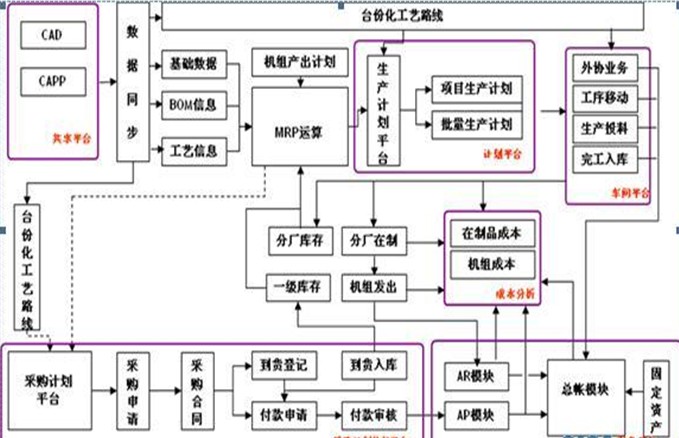 常年財務顧問業(yè)務營銷案例(ERP財務顧問成功手冊)