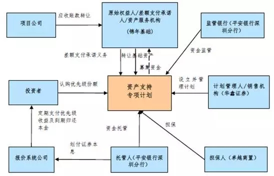 常年財務顧問的基本業(yè)務檔案(常年財務顧問業(yè)務. 22頁)