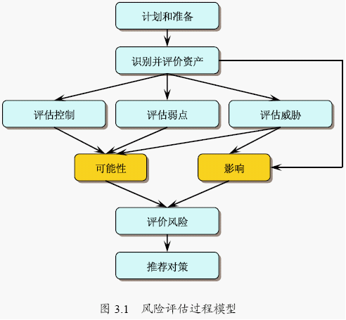 財務風險評價方法有哪些