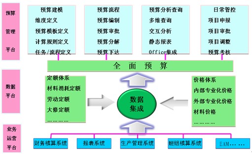 財務(wù)風險的概念