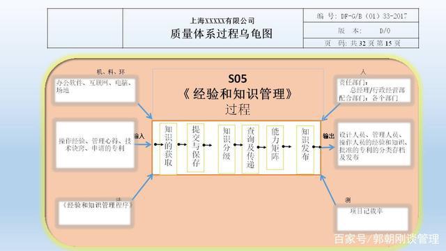 如何有效開(kāi)展體系內(nèi)審(有效開(kāi)展質(zhì)量管理體系內(nèi)部審核的“1464”模式. 4頁(yè))