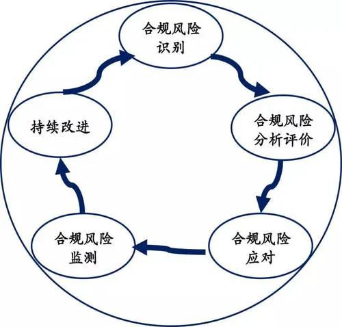 財(cái)務(wù)風(fēng)險(xiǎn)評價(jià)方法有哪些(風(fēng)險(xiǎn)管理的四個(gè)步驟是什么，風(fēng)險(xiǎn)管理的程序有哪些)