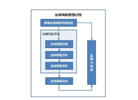 風險管理過程.png