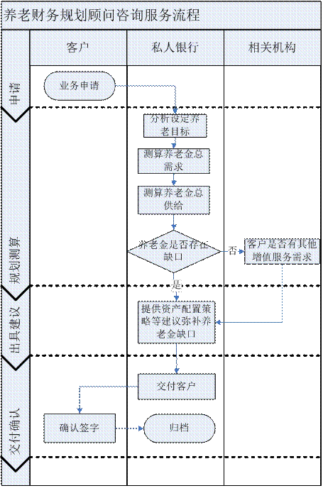 常年財務(wù)顧問創(chuàng)新案例