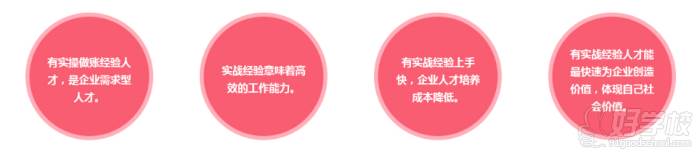 企業(yè)財稅內(nèi)訓(xùn)課程(成都財稅會計(jì)專業(yè)培訓(xùn)課程)