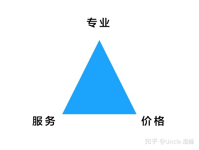 財務(wù)顧問費(fèi)一般是多少(大家覺得常年企業(yè)法律顧問大概多少錢一年合適？)(圖2)