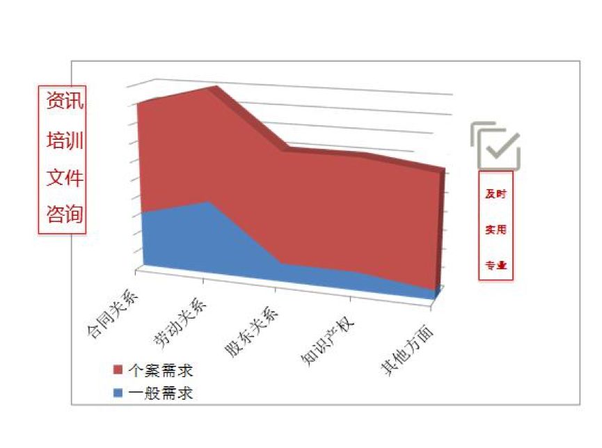 常年財(cái)務(wù)顧問優(yōu)秀案例(如何一年服務(wù)300家法律顧問單位？ | iCourt)(圖3)