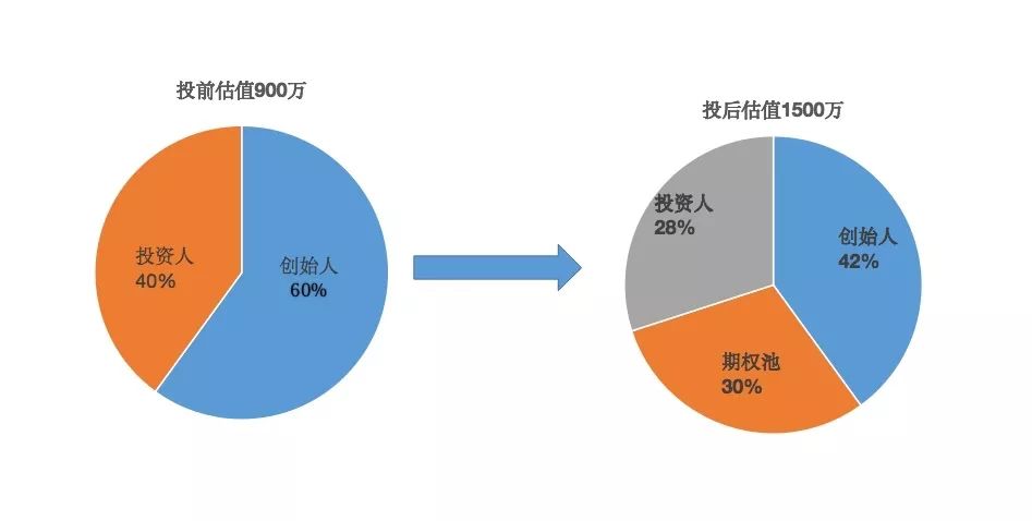 fa財務顧問