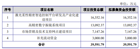 3D打印激光控制系統(tǒng)企業(yè)金橙子IPO過會，將于科創(chuàng)板上市