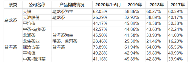 千億市場卻無法上市,中國茶葉上市問題在哪？