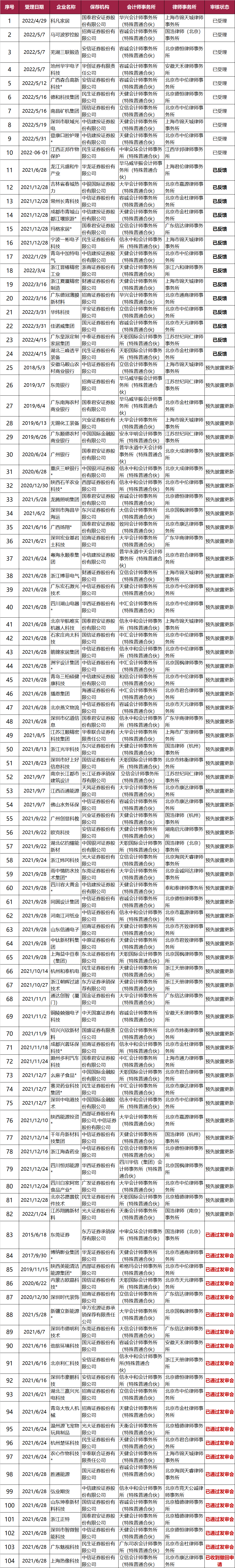 不看不知道，原來這些企業(yè)排隊(duì)了這么久!