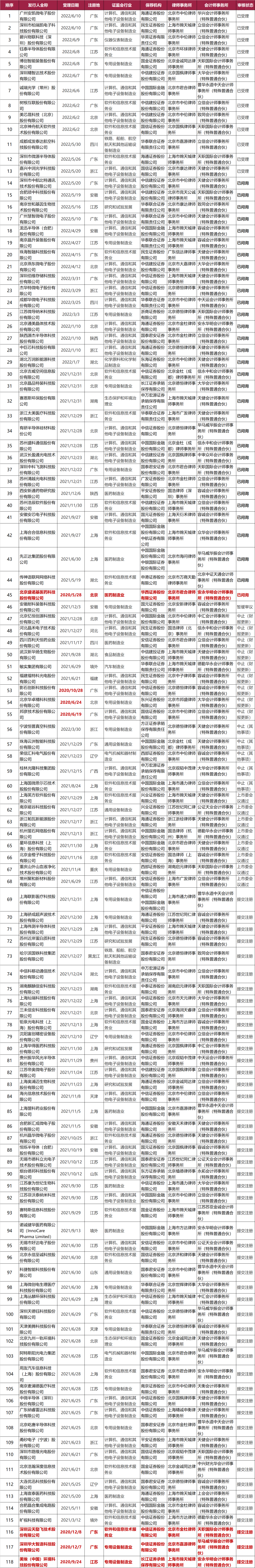 不看不知道，原來這些企業(yè)排隊(duì)了這么久!