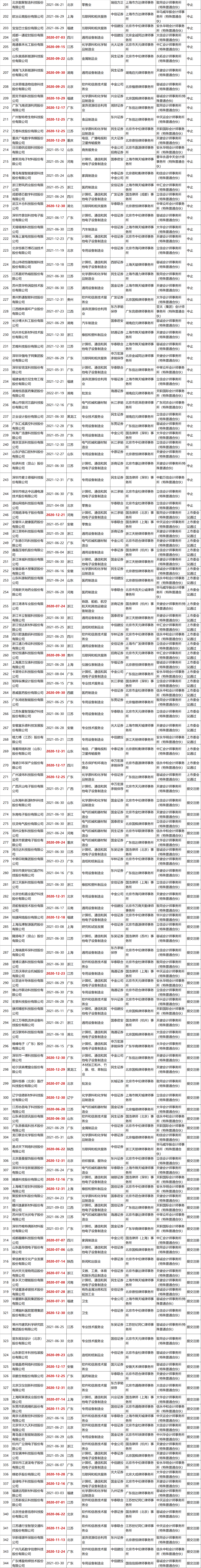 不看不知道，原來這些企業(yè)排隊(duì)了這么久!