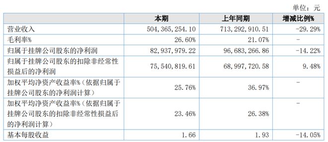 漢堯環(huán)保擬赴北交所上市，已提交輔導備案申請