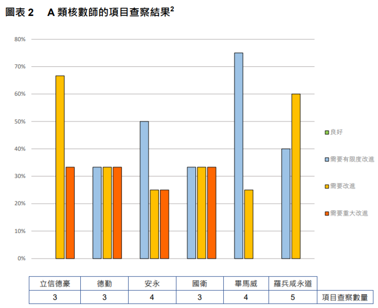 
關(guān)于香港上市公司的審計工作，需重大改進(jìn)
(圖5)