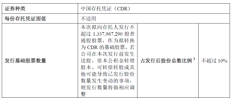 
聯(lián)想集團，1個工作日，便「終止」科創(chuàng)板IPO上市申請
(圖3)