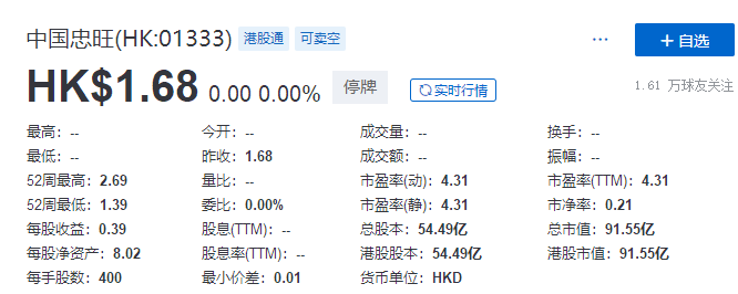 
中國(guó)忠旺：3名獨(dú)董集體辭任，下屬公司「已無(wú)法依靠自身力量解決當(dāng)前問(wèn)題」
(圖2)