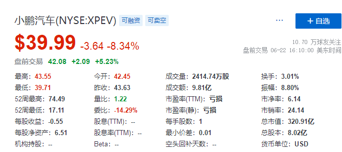 
小鵬汽車，通過港交所聆訊，即將香港IPO上市
(圖3)