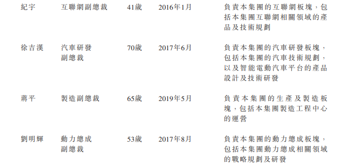 
小鵬汽車，通過港交所聆訊，即將香港IPO上市
(圖13)