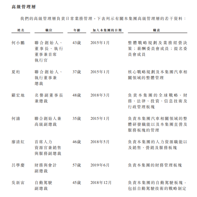 
小鵬汽車，通過港交所聆訊，即將香港IPO上市
(圖12)