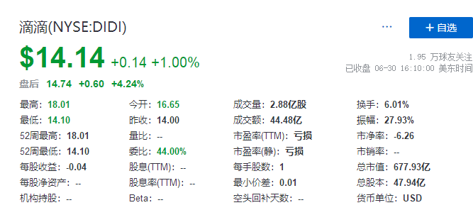 
滴滴，在美國IPO上市，募資逾40億美元
(圖4)