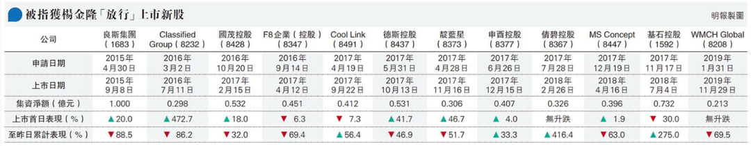 
港交所前高層楊金隆涉貪案開審，涉12家新股申請
(圖3)